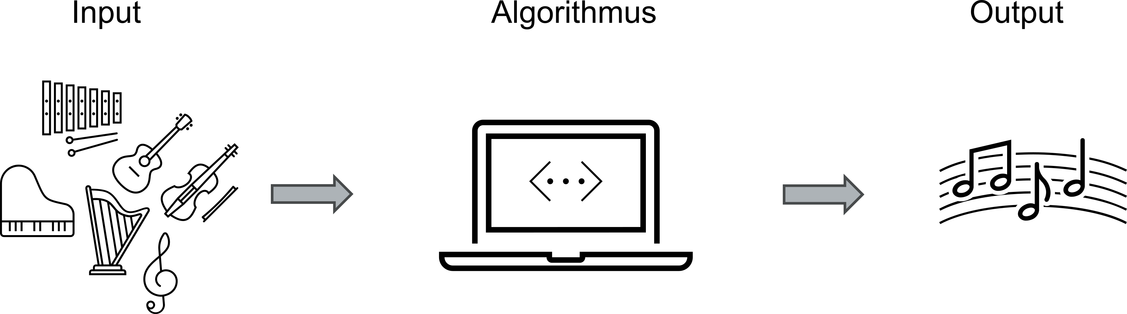 Training von Musik-KI