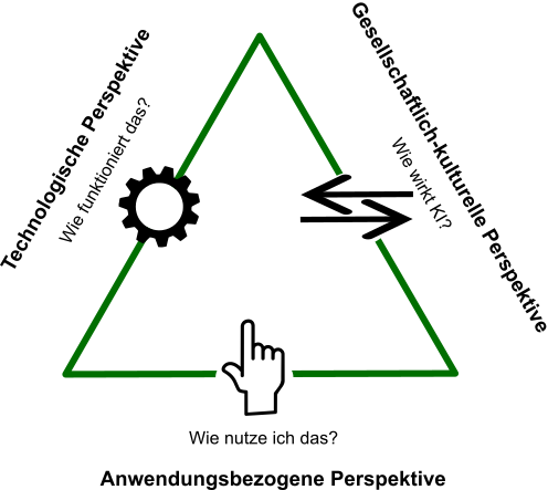 Dagstuhlsches Dreieck