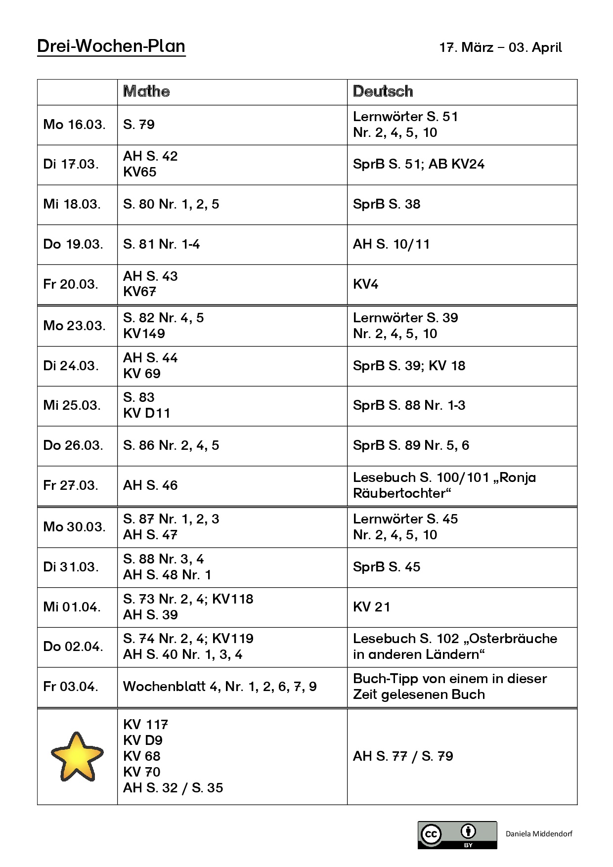 Arbeitsplan auf einem DinA4-Batt für insgesamt 3 Wochen. Die tabellarische Übersicht weist eine Zeile pro Wochentag aus. In den Spalten sind Aufgaben für die Hauptfächer Deutsch und Mathematik für die jeweiligen Tage aufgeführt. Zur Differenzierung gibt es ganz unten Zusatzaufgaben.